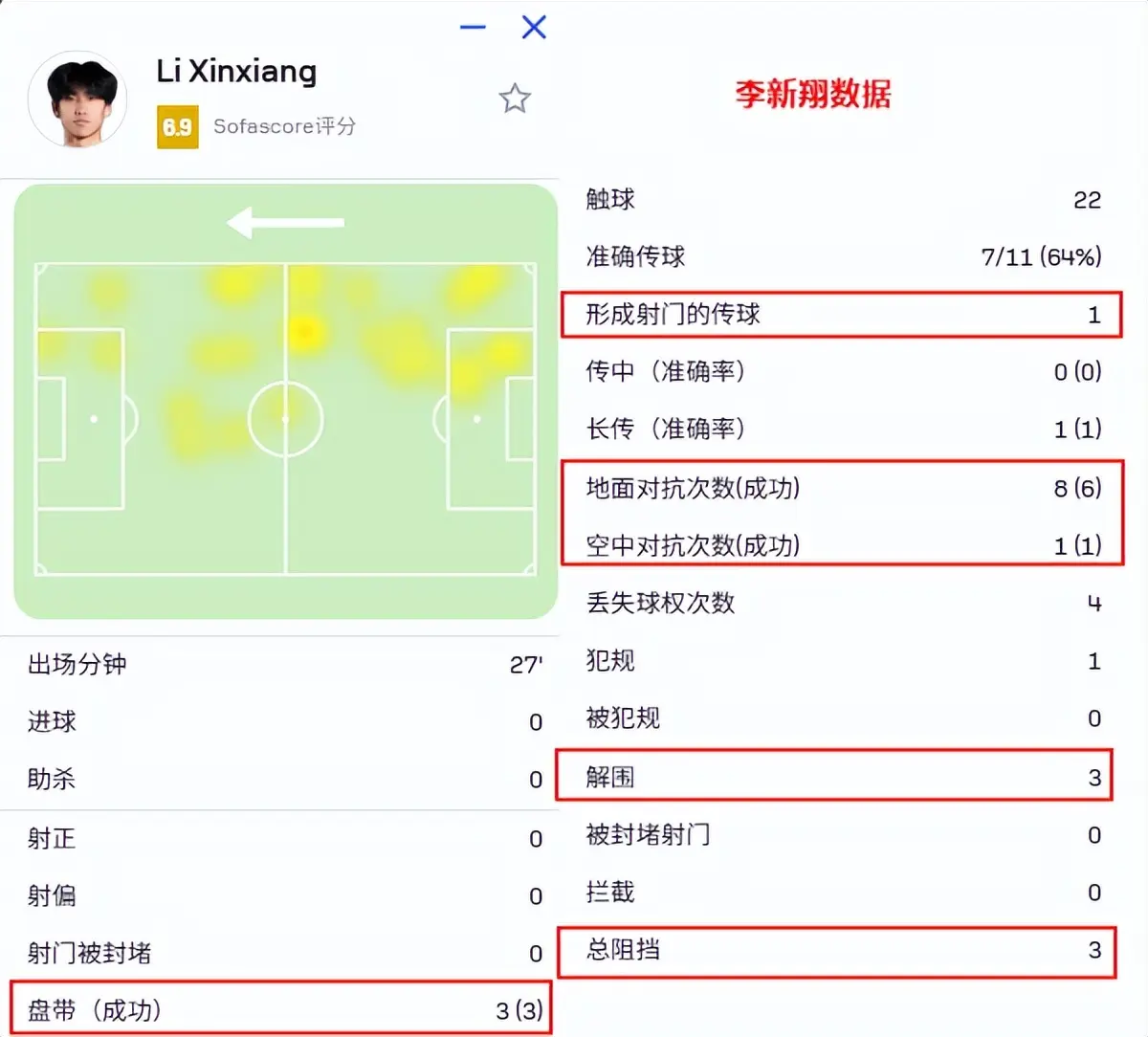https, 次关键传球, 然维塔尔上