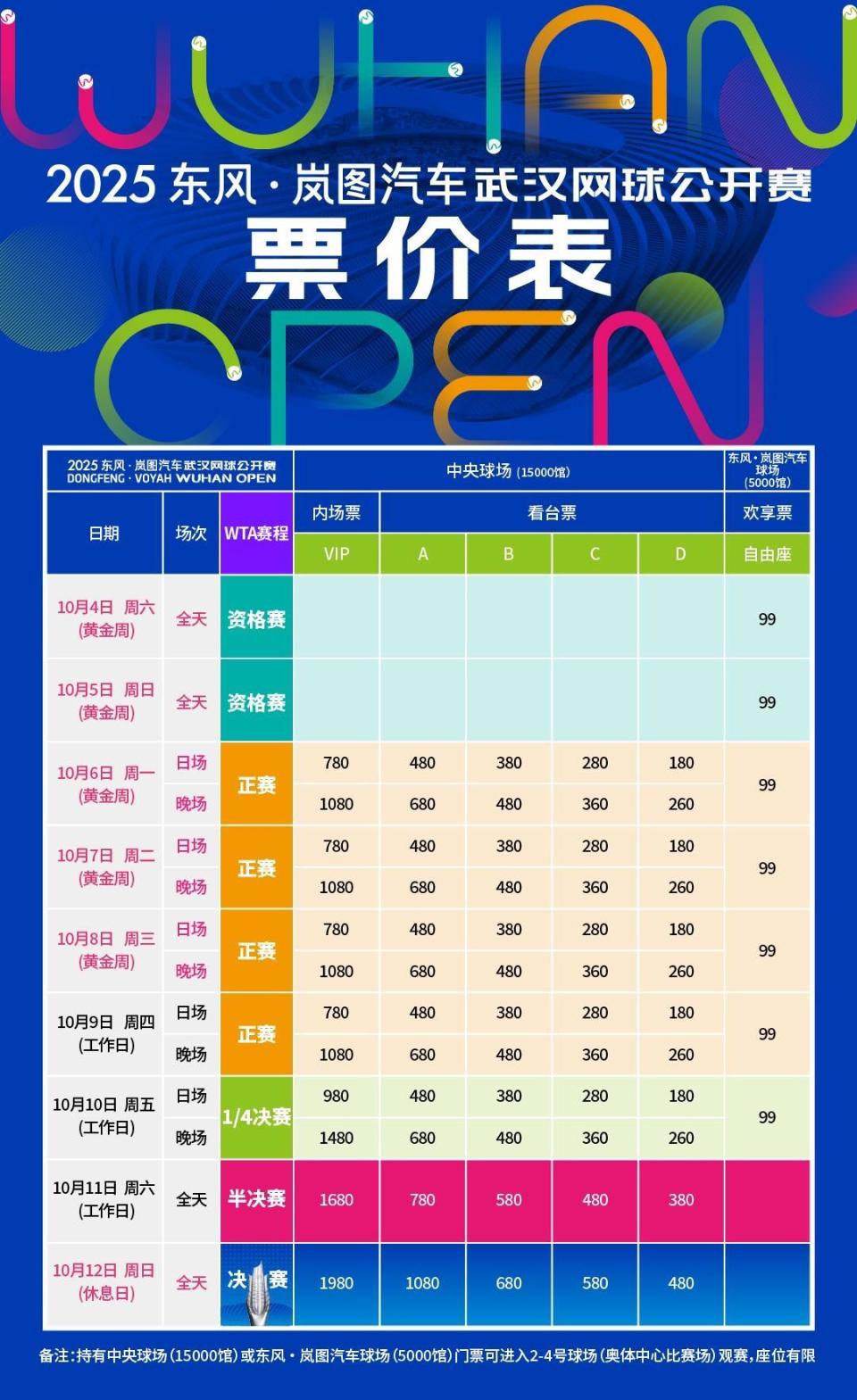 斯瓦泰克, 包括世界排, 女子网球选