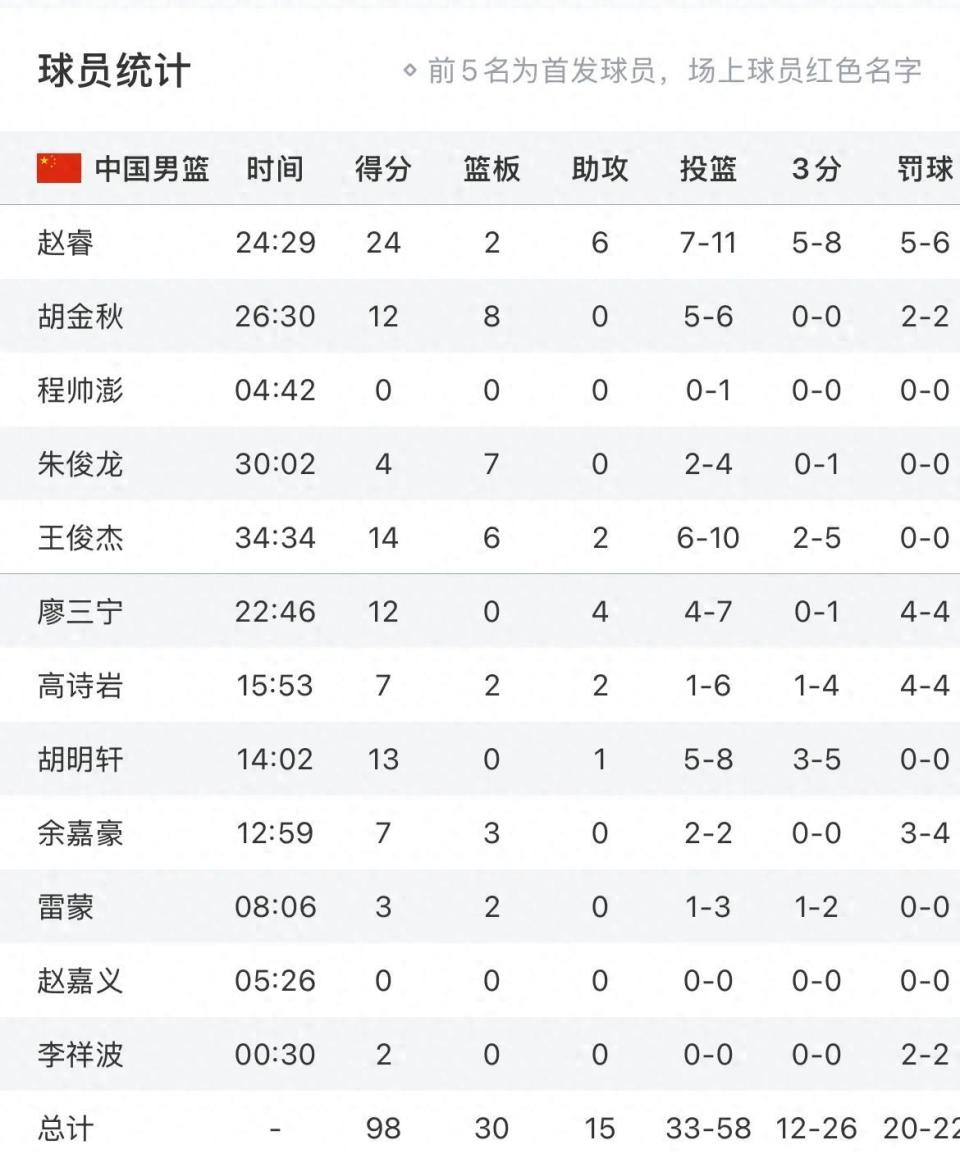 害的, 亚洲杯打出