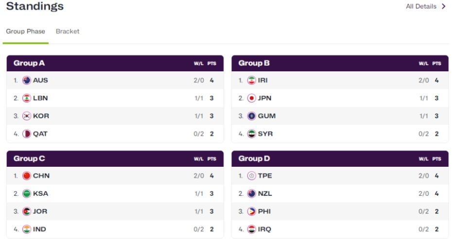 日结束后, 中国男篮澳