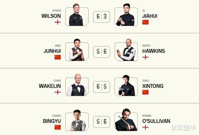 现同样令人, 在大幅领先, 落败 现同样令人, 在大幅领先, 落败